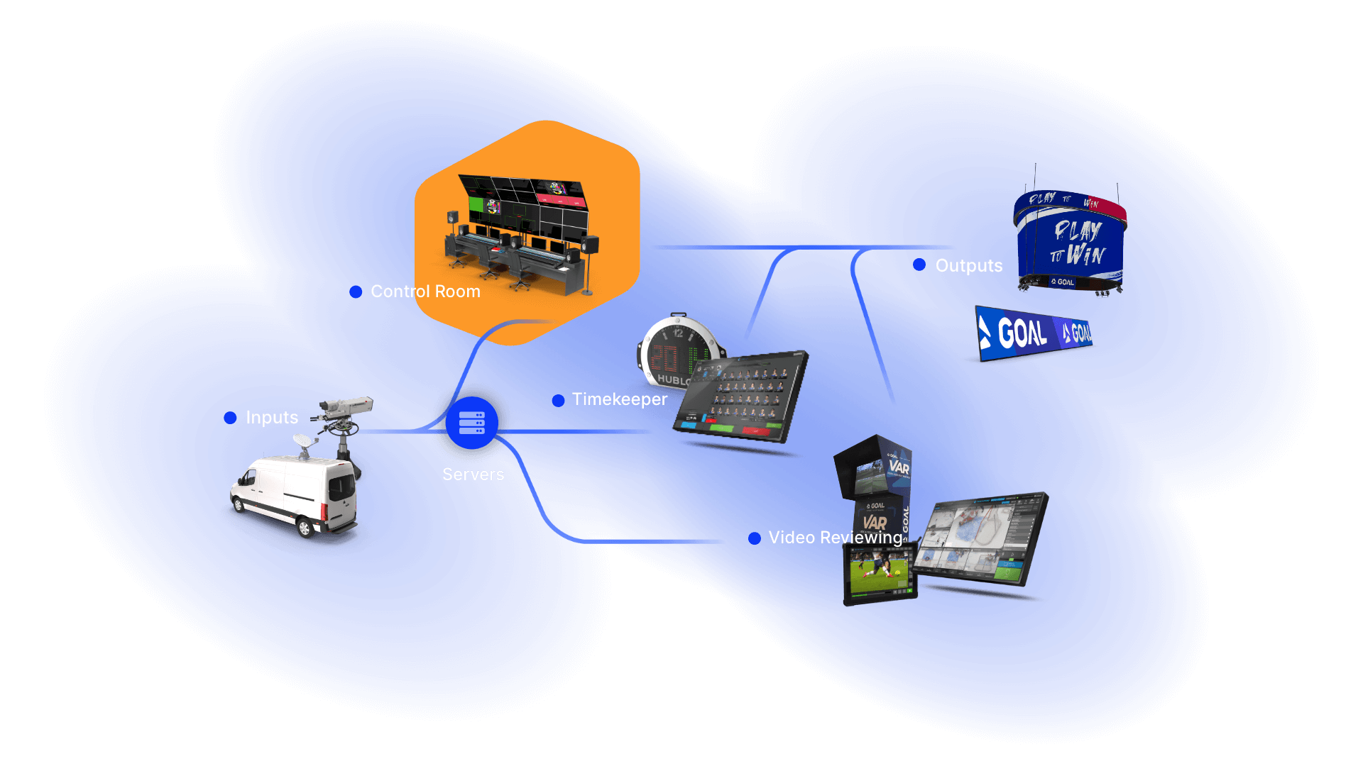 Venue Control Solution with GS Live Production Software